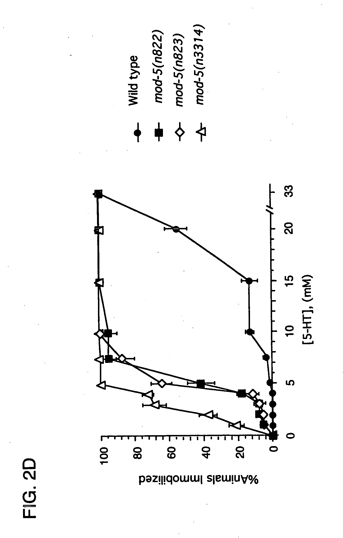 CeSERT genes, proteins, and modulatory compounds