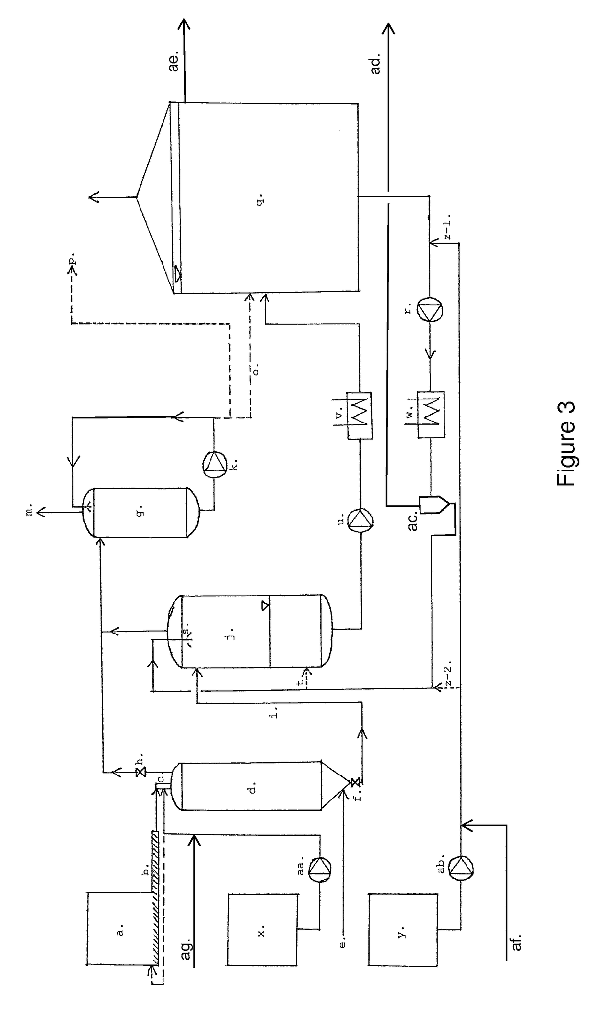 Method and device for treating biomass and organic waste