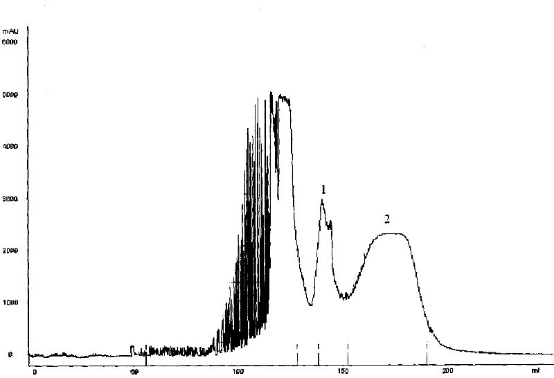 Method for preparing high purity z-ligustilide and cnidilide A