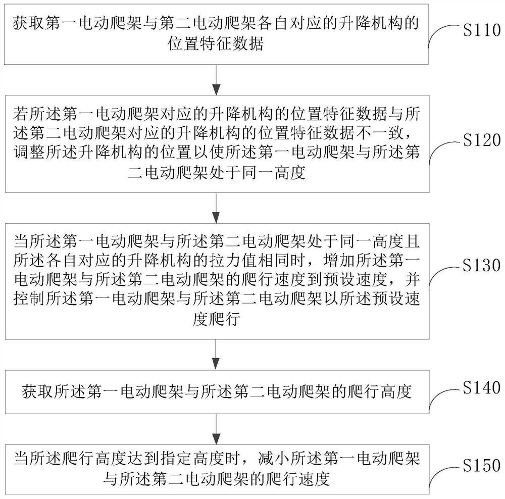 Crawling speed control method, system, device and storage medium of electric climbing frame