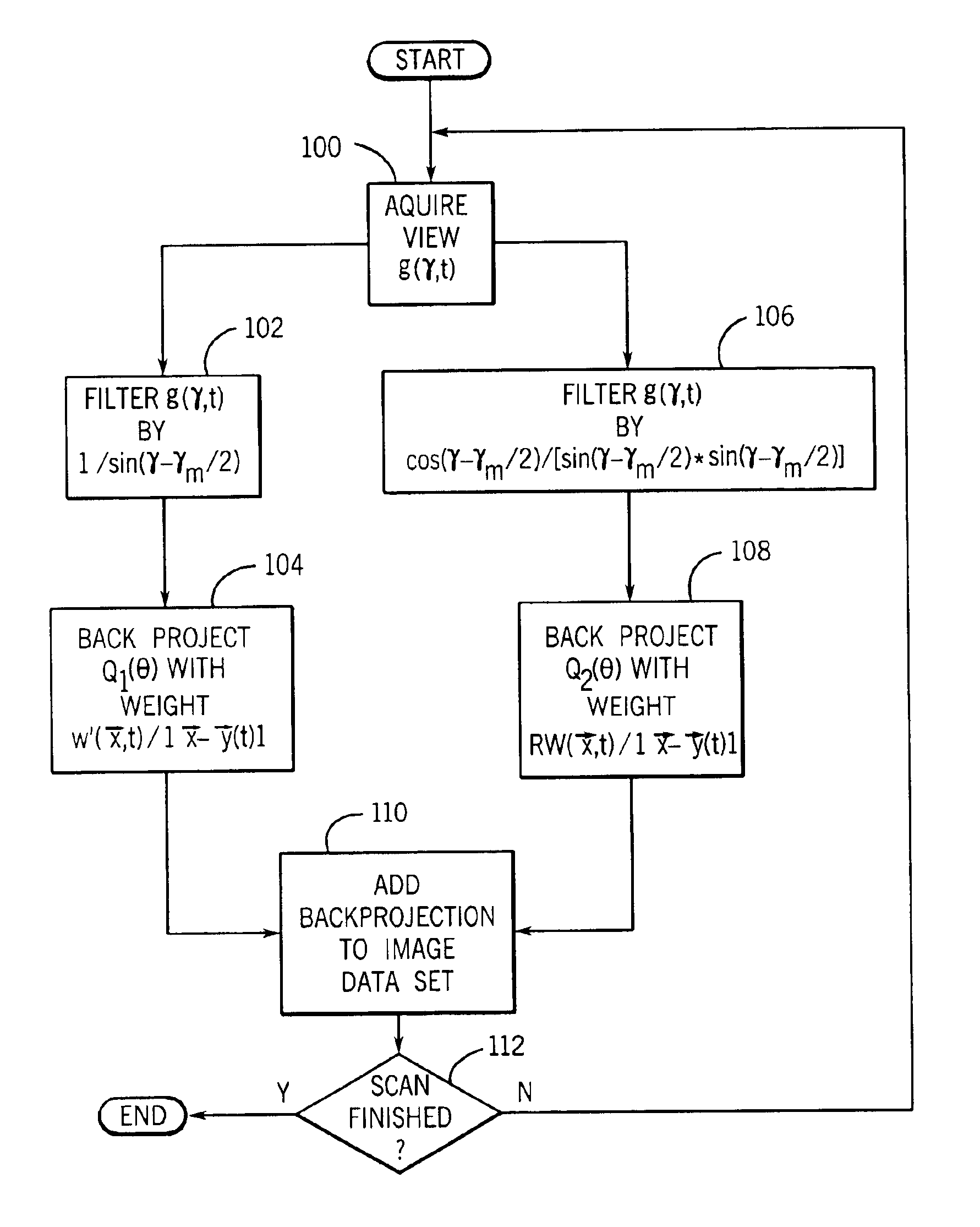 Image reconstruction method for divergent beam scanner