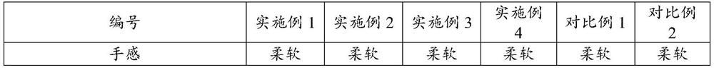 Reactive moisture-curable polyurethane hot melt adhesive and preparation method thereof