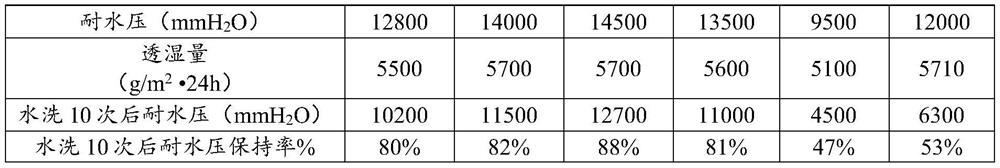 Reactive moisture-curable polyurethane hot melt adhesive and preparation method thereof