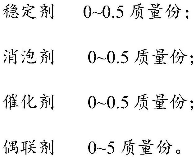 Reactive moisture-curable polyurethane hot melt adhesive and preparation method thereof