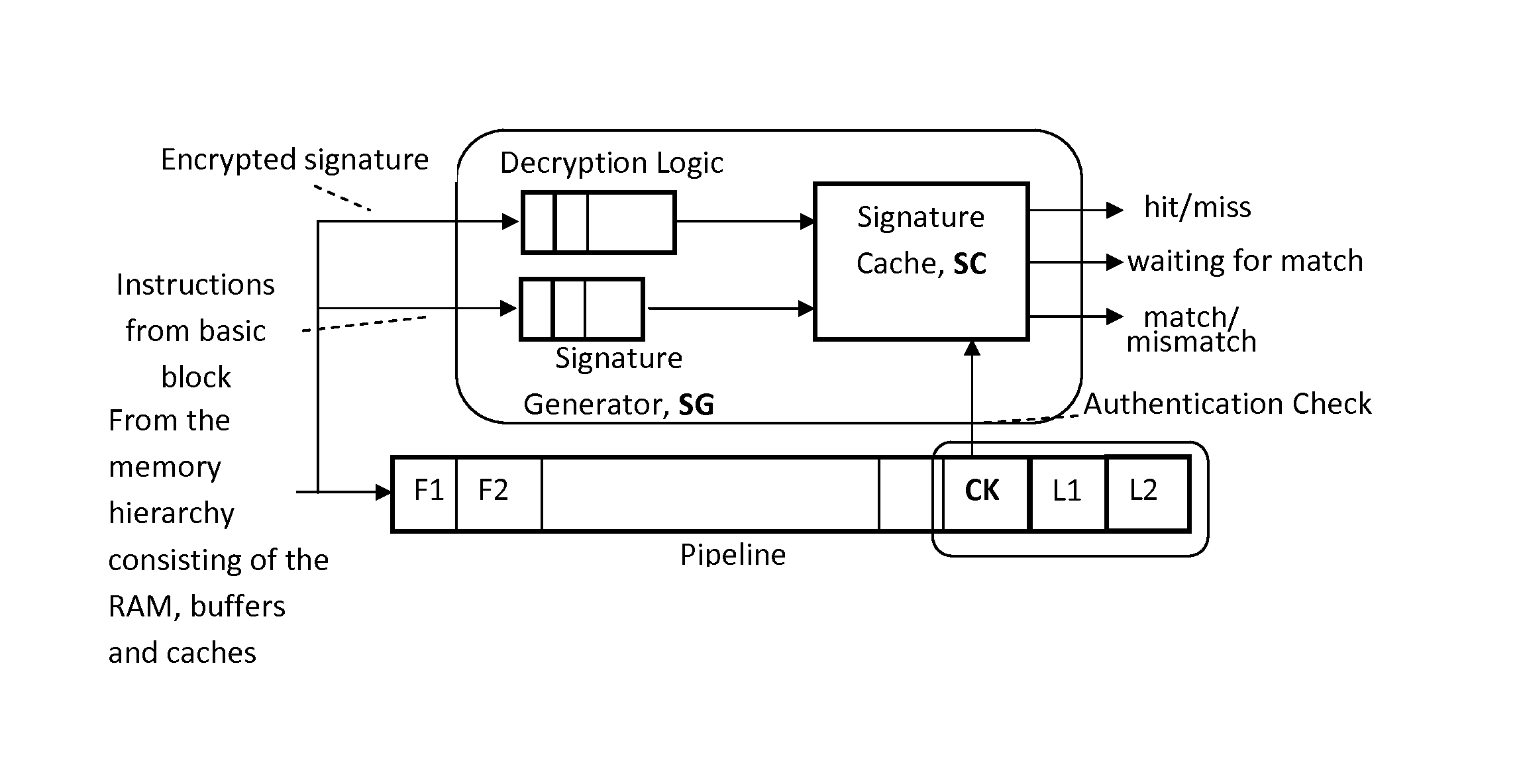 System and method for validating program execution at run-time using control flow signatures