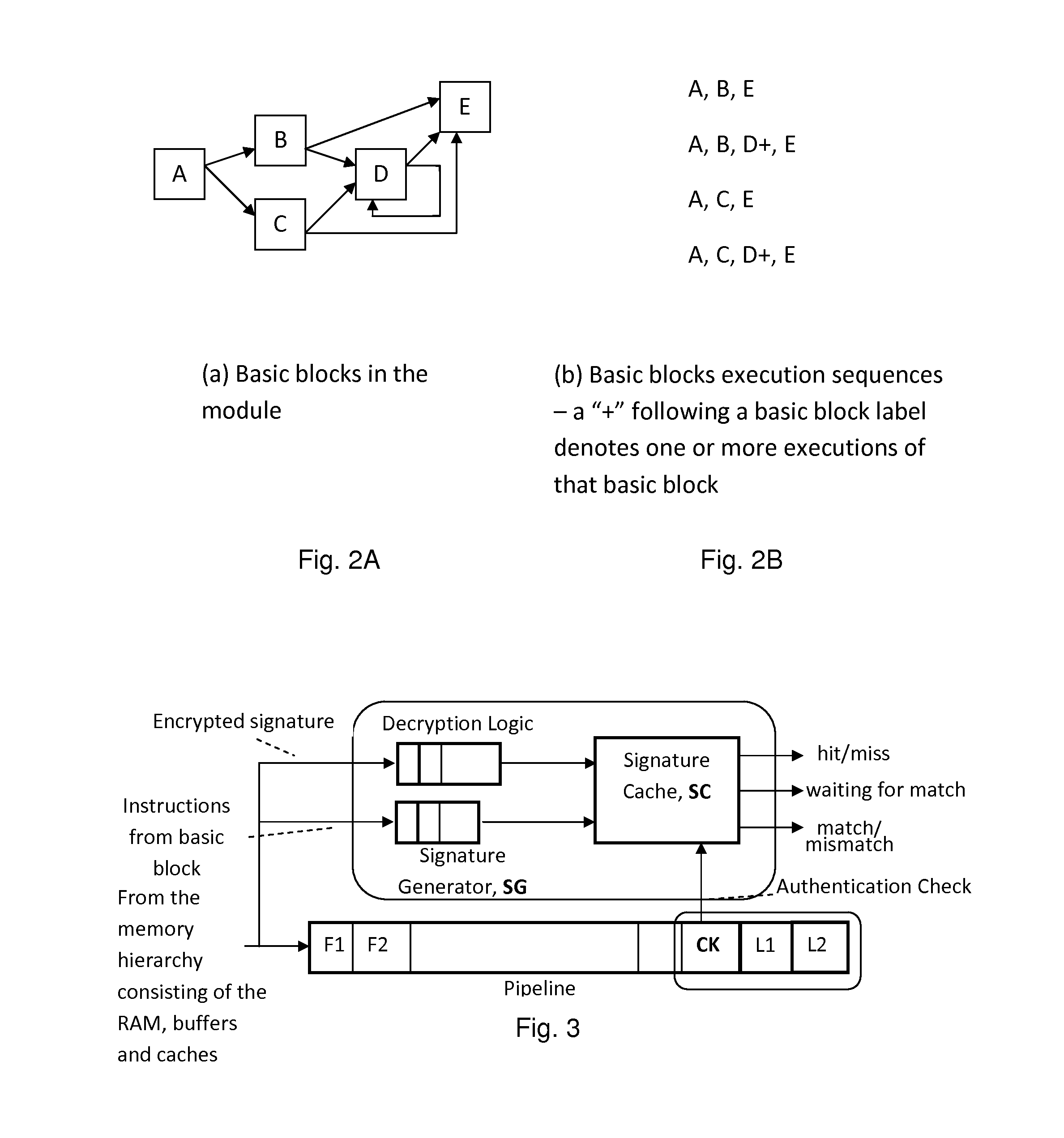 System and method for validating program execution at run-time using control flow signatures