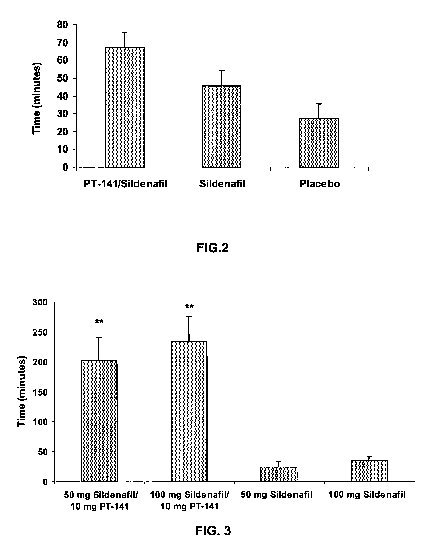 Multiple agent therapy for sexual dysfunction