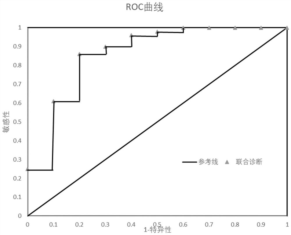 Application of intestinal flora in hepatic encephalopathy detection