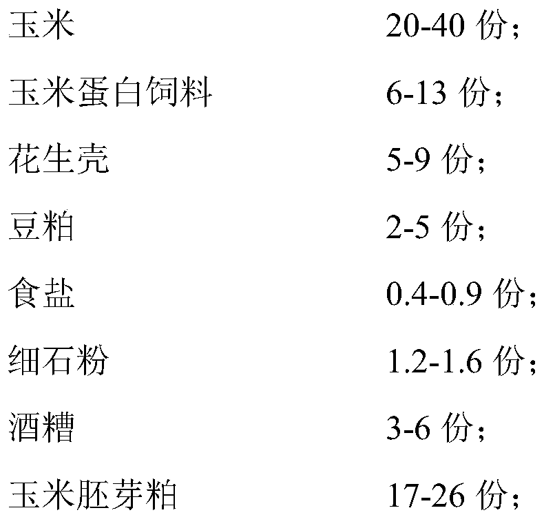 Total mixed ration feed for lambs and preparation method of feed