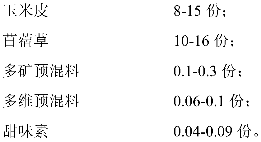 Total mixed ration feed for lambs and preparation method of feed