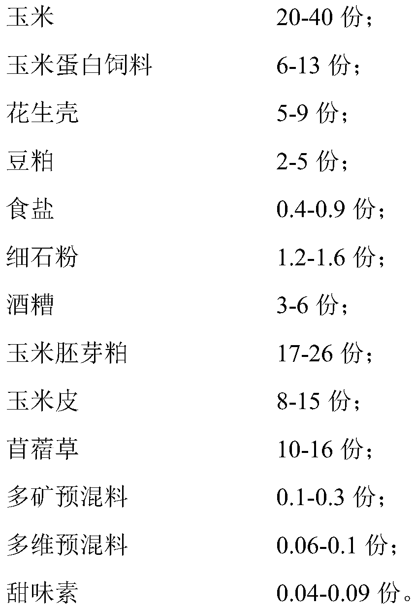 Total mixed ration feed for lambs and preparation method of feed