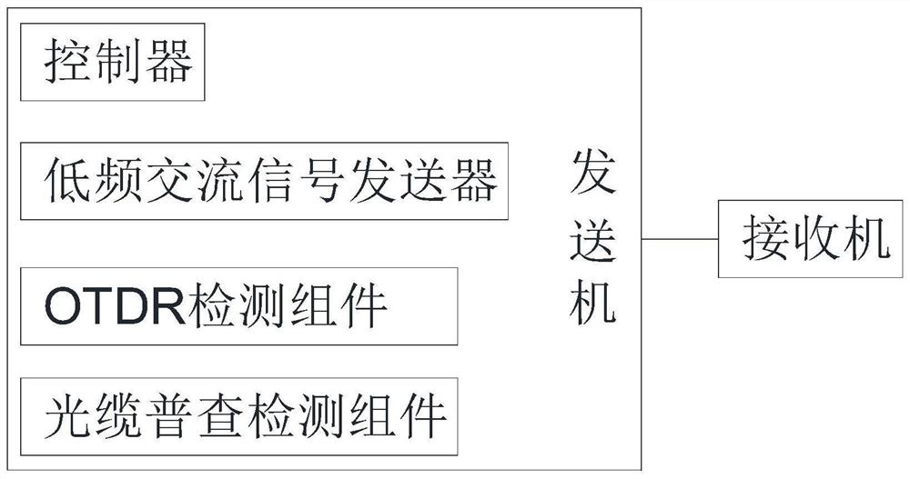 Multifunctional optical cable detection device and method