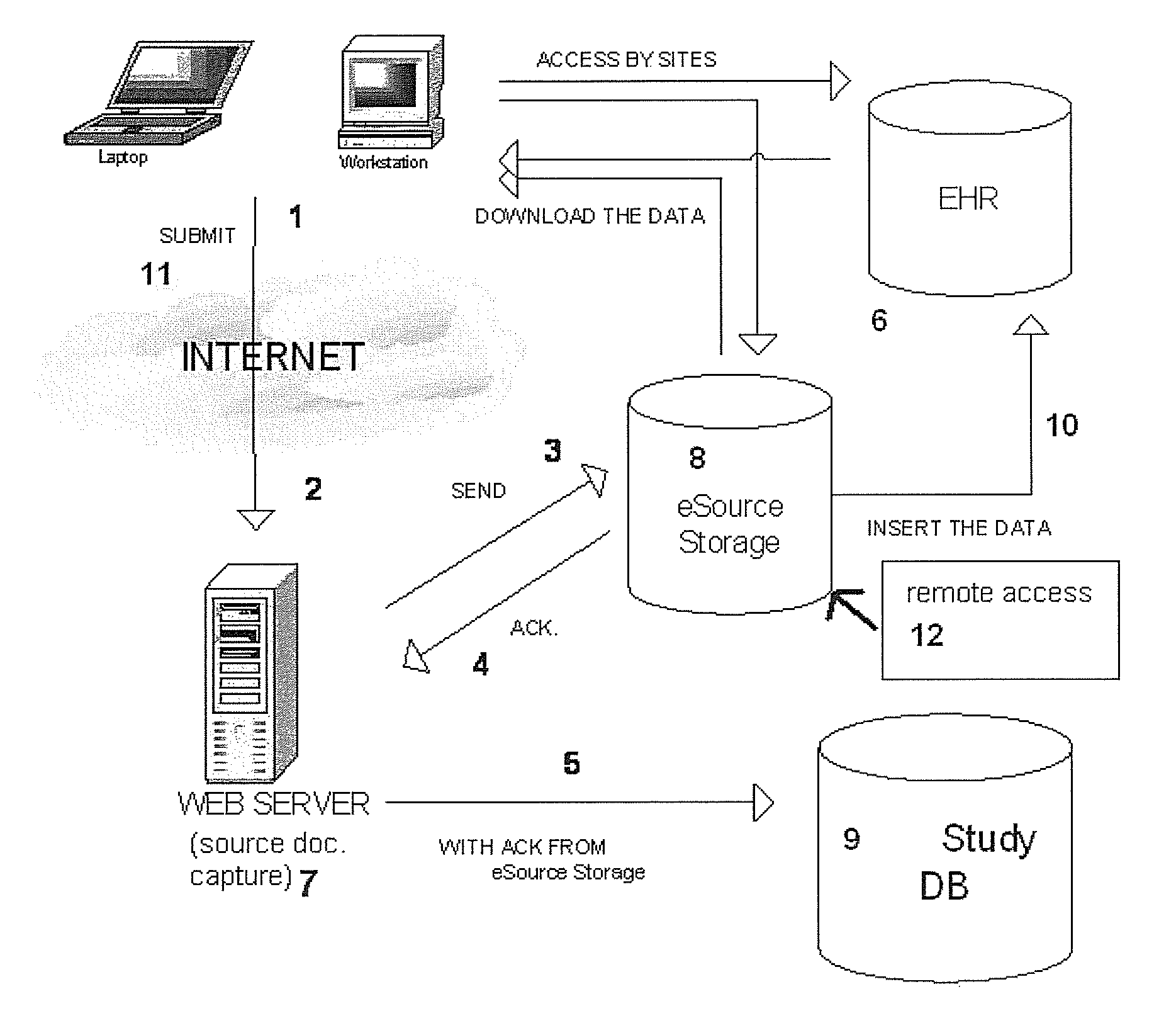 System and method for collecting, processing, and storing discrete data records based upon a single data input