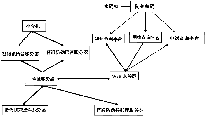 Product anti-counterfeiting system based on internet of things technology and anti-counterfeiting method