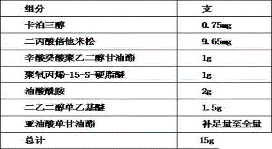 Calcipotriol betamethasone self-microemulsion preparation with excellent performance