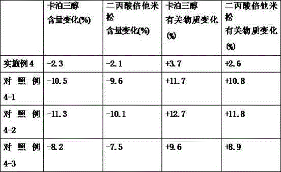 Calcipotriol betamethasone self-microemulsion preparation with excellent performance