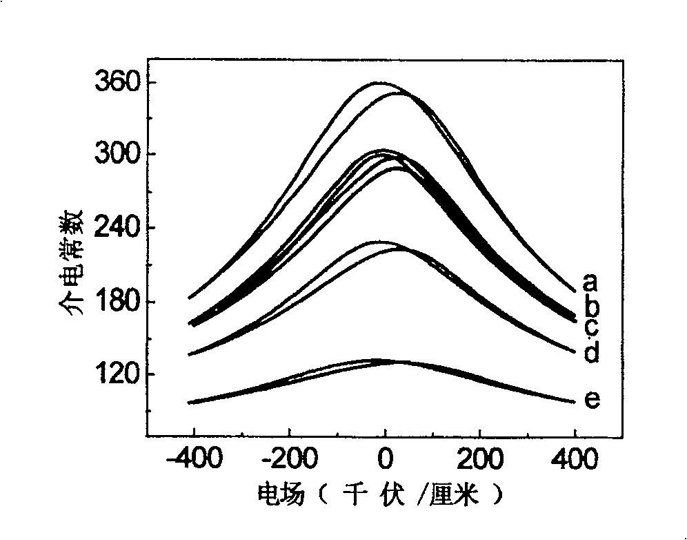 Method for preparing barium stan-titanate ferroelectric film