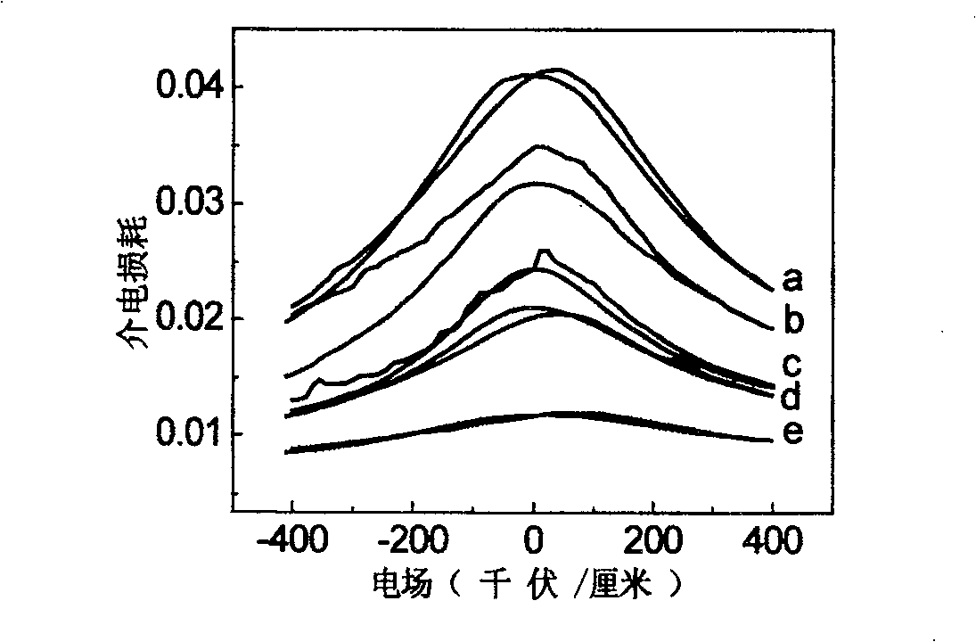 Method for preparing barium stan-titanate ferroelectric film