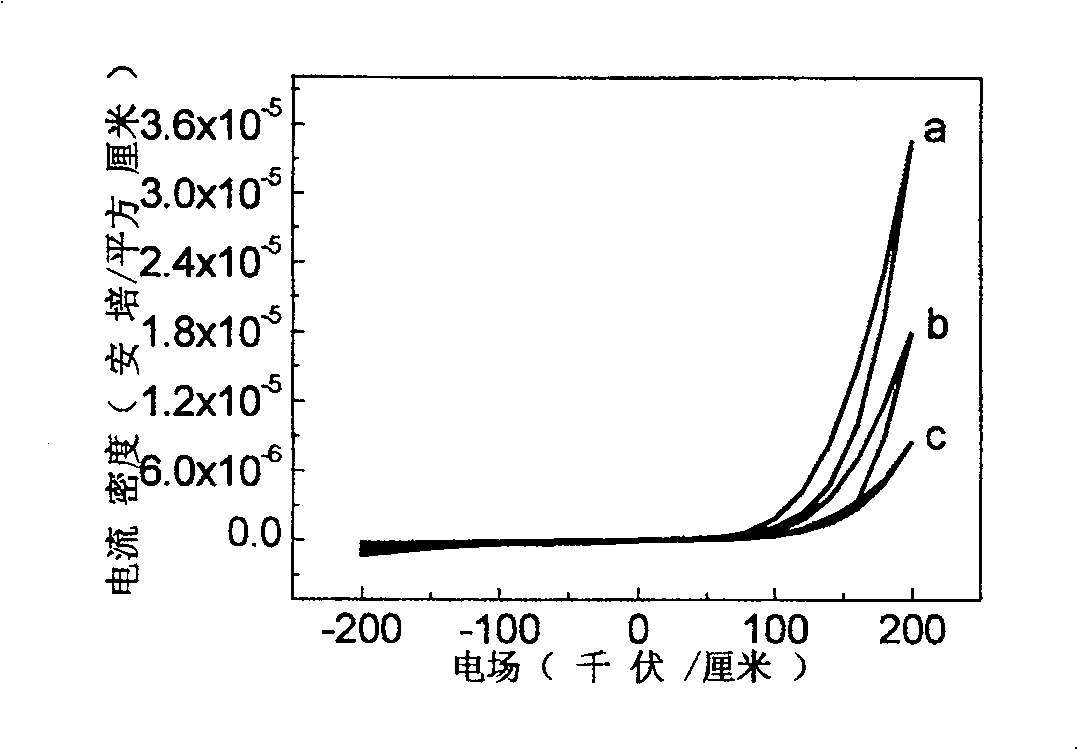 Method for preparing barium stan-titanate ferroelectric film