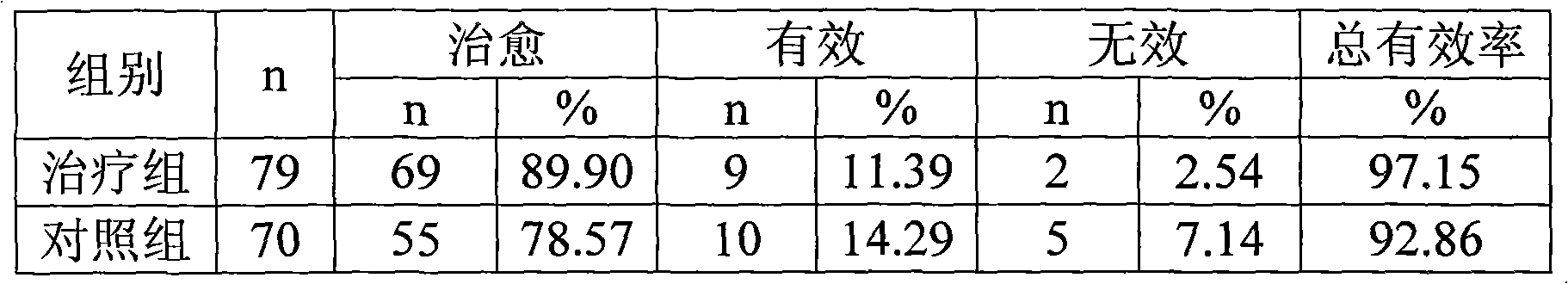 American cockroach medicinal composition for curing gastritis and peptic ulcers and preparation method thereof