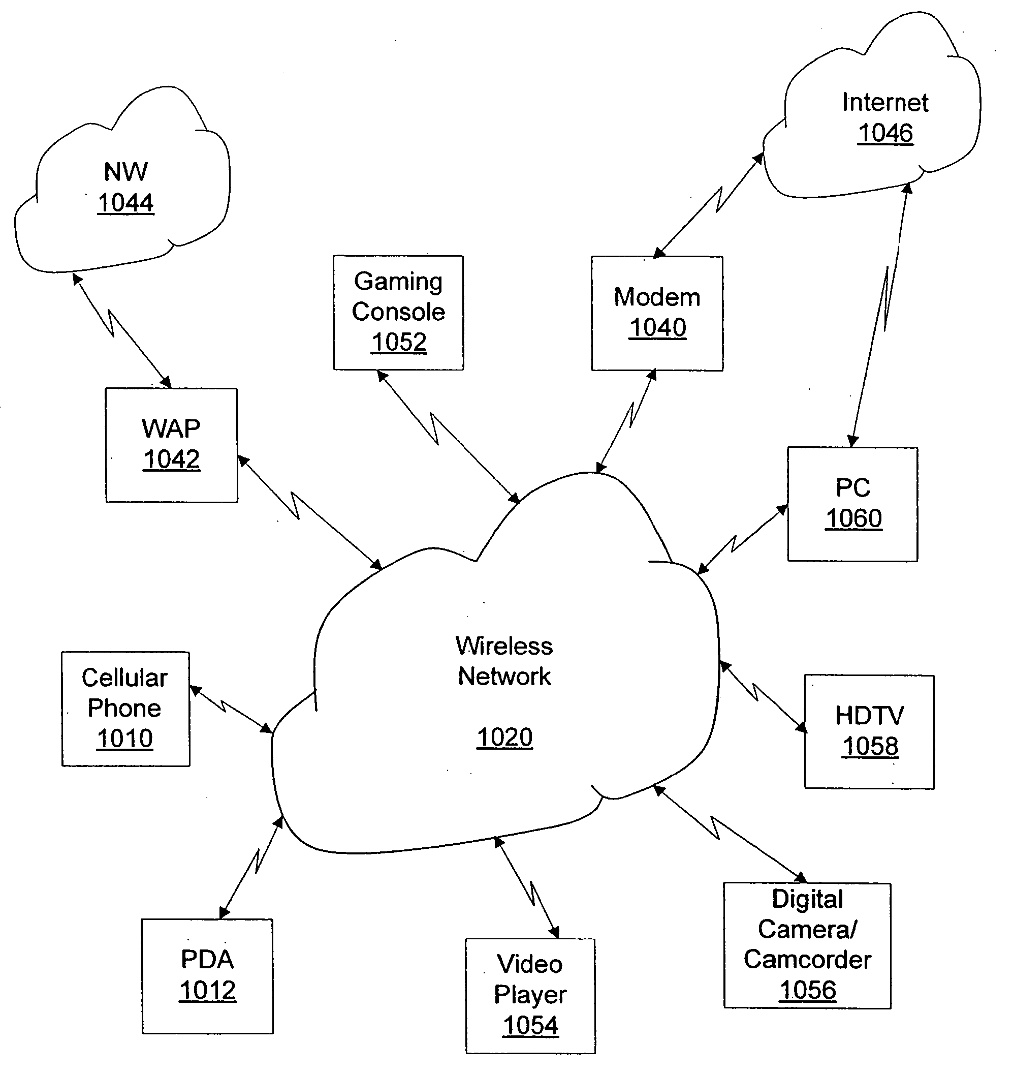 Defragmentation of communication channel allocations