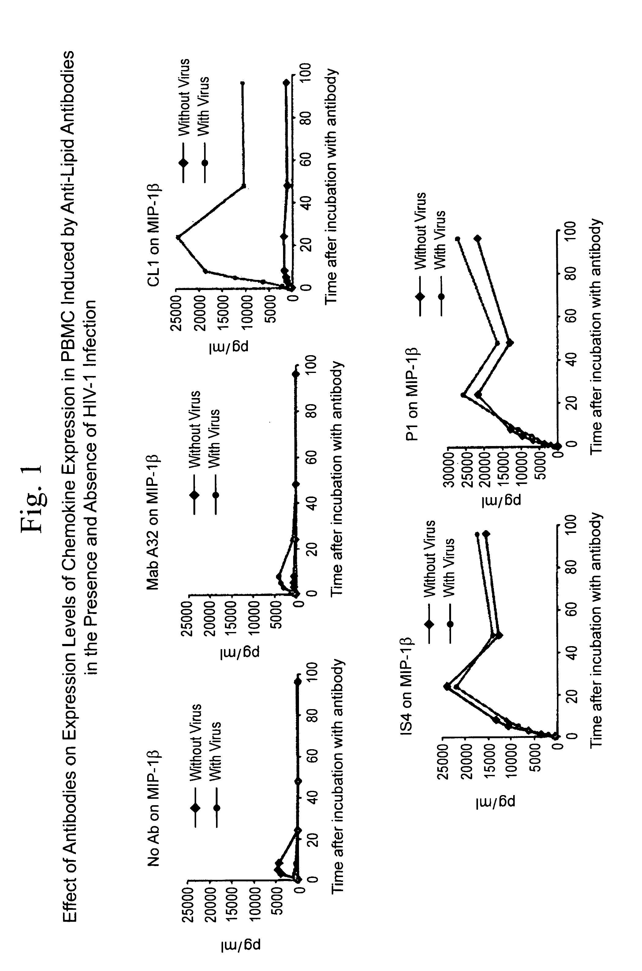 Method of inducing an Anti-viral immune response