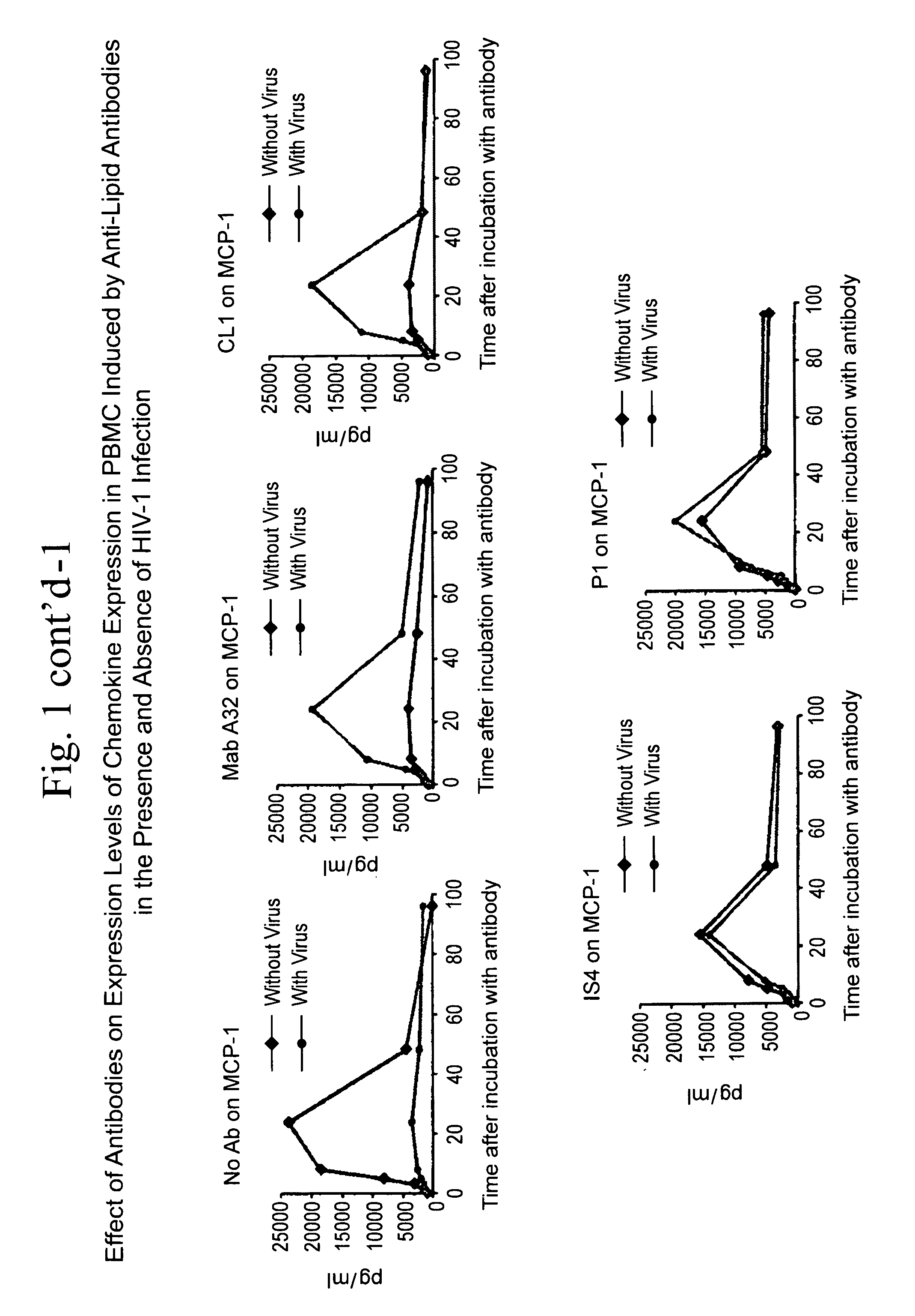 Method of inducing an Anti-viral immune response