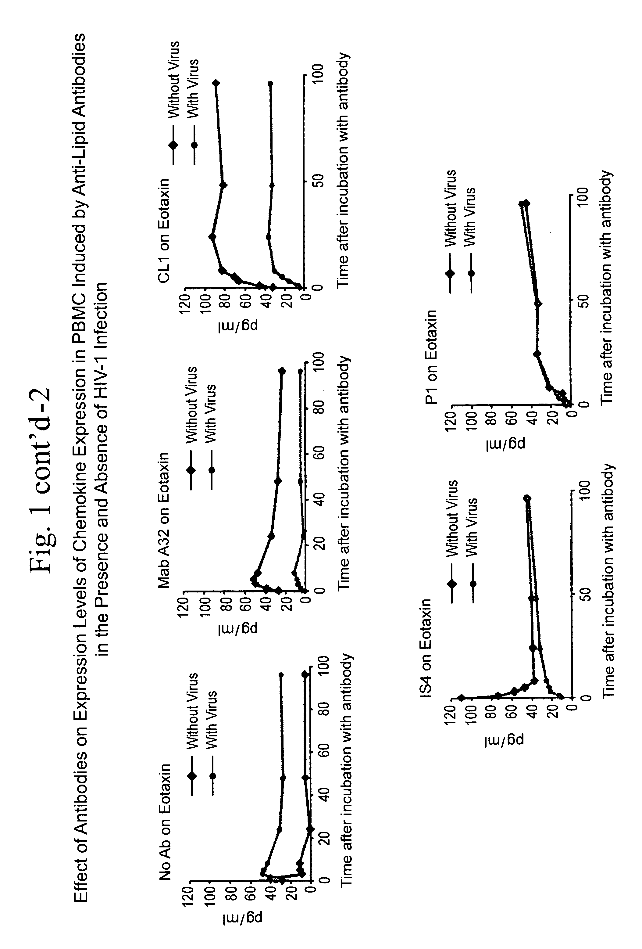 Method of inducing an Anti-viral immune response