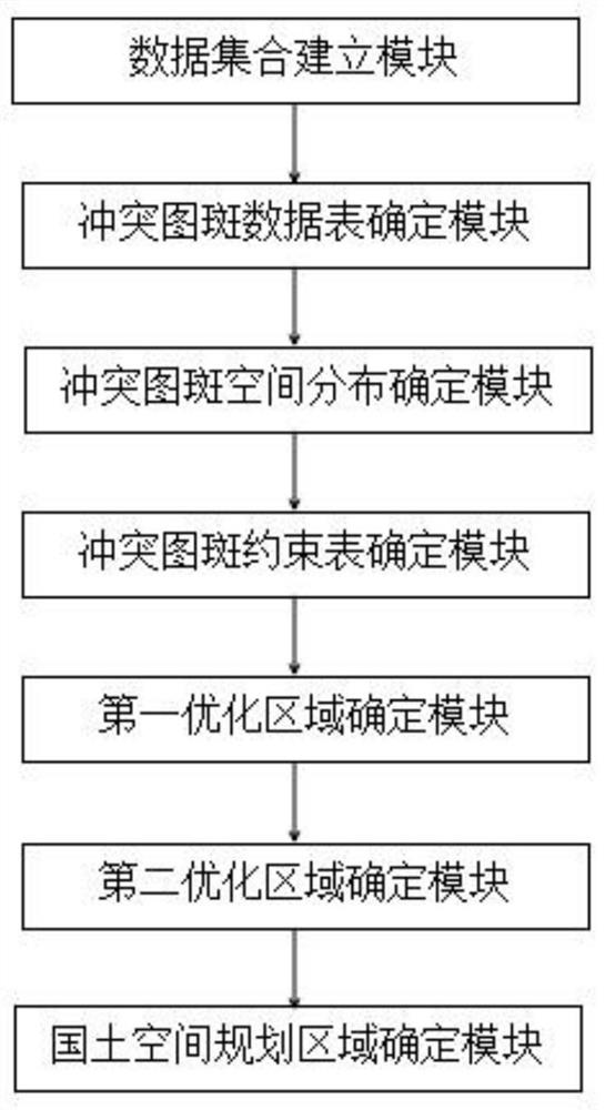 Territorial space planning method