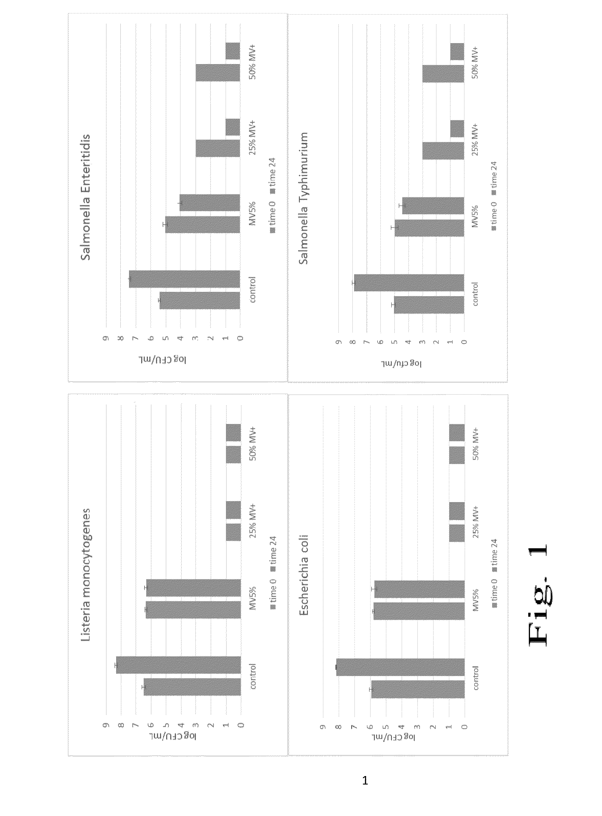 Composition for improving flavor of and inhibiting growth of pathogenic bacteria in poultry