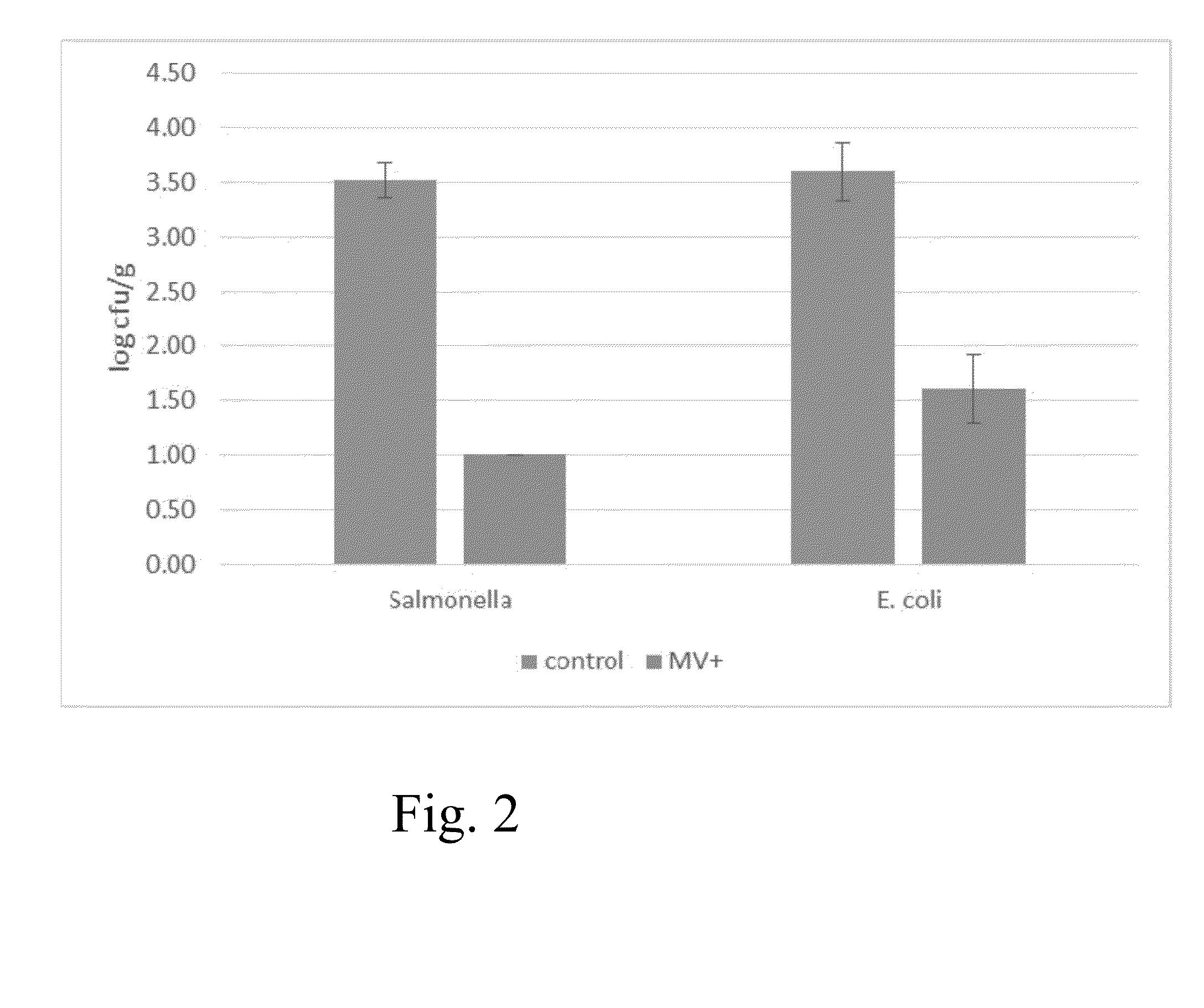 Composition for improving flavor of and inhibiting growth of pathogenic bacteria in poultry