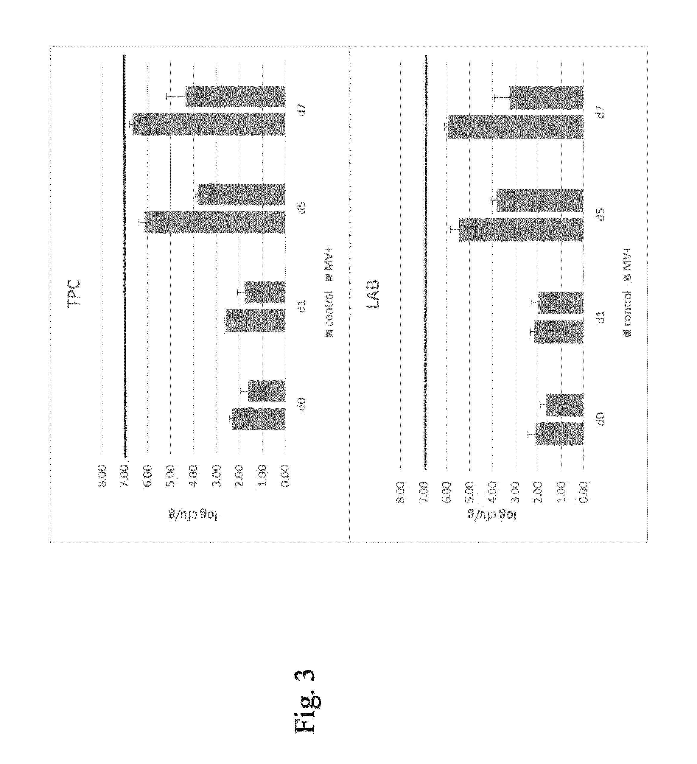 Composition for improving flavor of and inhibiting growth of pathogenic bacteria in poultry