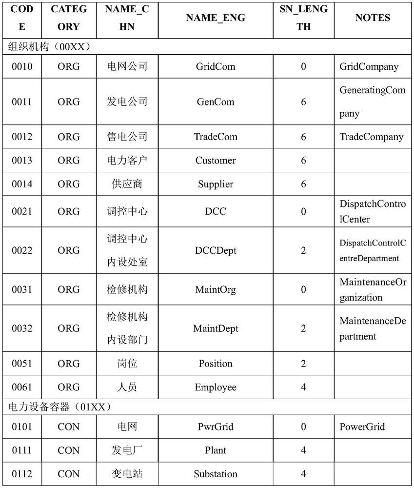 Power grid automation equipment operation monitoring and statistical analysis method based on cloud platform