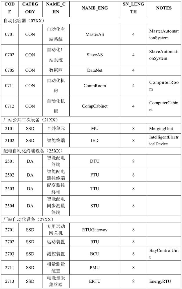 Power grid automation equipment operation monitoring and statistical analysis method based on cloud platform