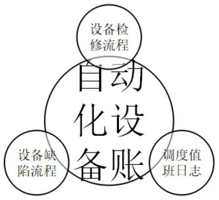 Power grid automation equipment operation monitoring and statistical analysis method based on cloud platform