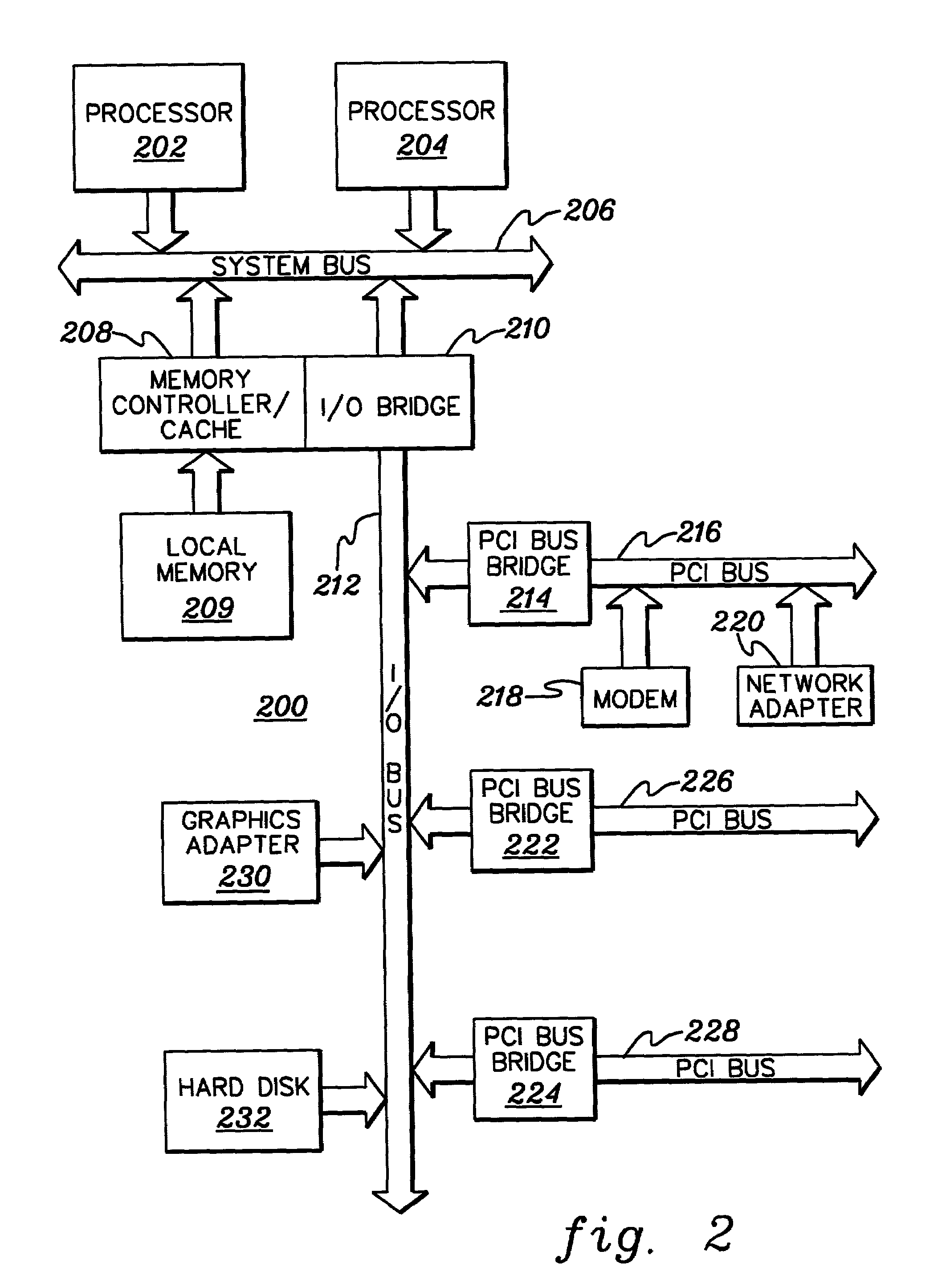 Reducing the size of generated code used to call common object model objects, while preserving type-checking