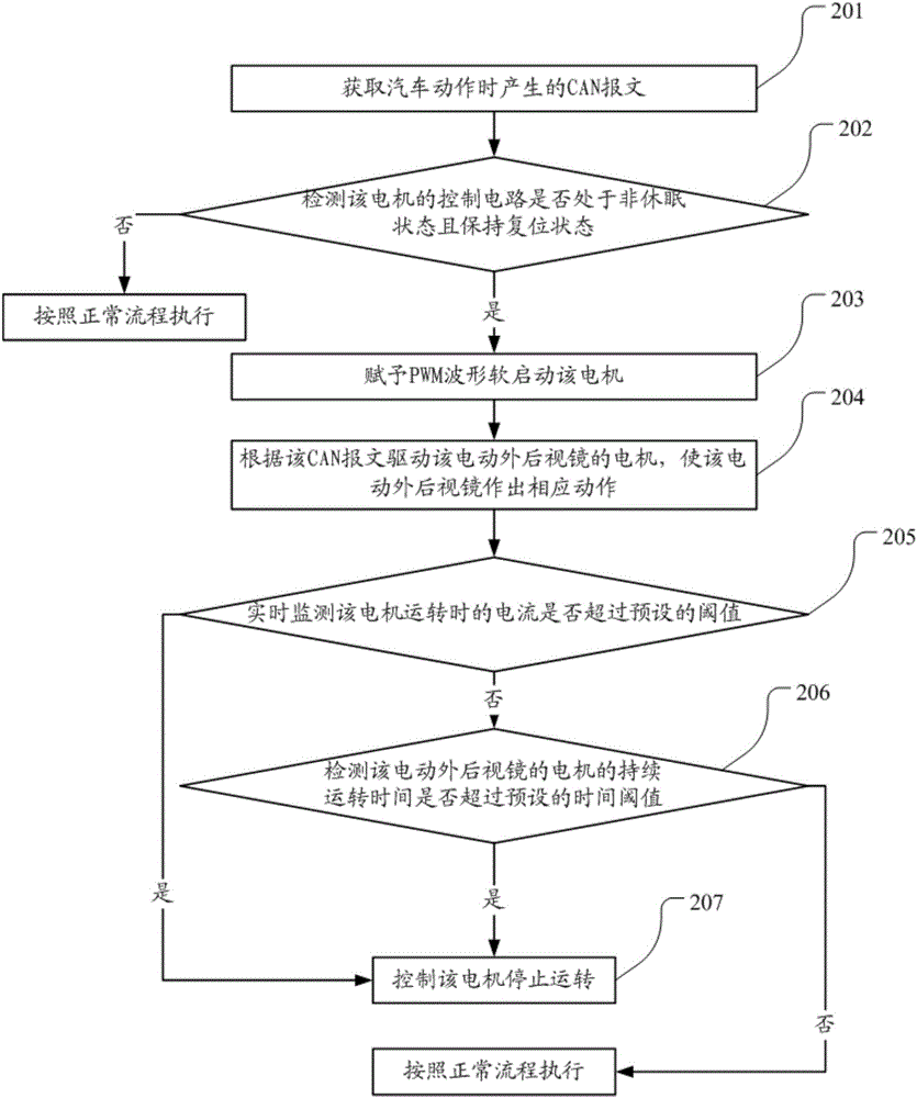 Method and device for controlling electric outside rear-view mirror