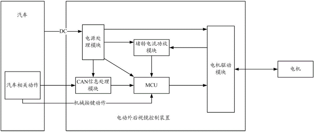 Method and device for controlling electric outside rear-view mirror