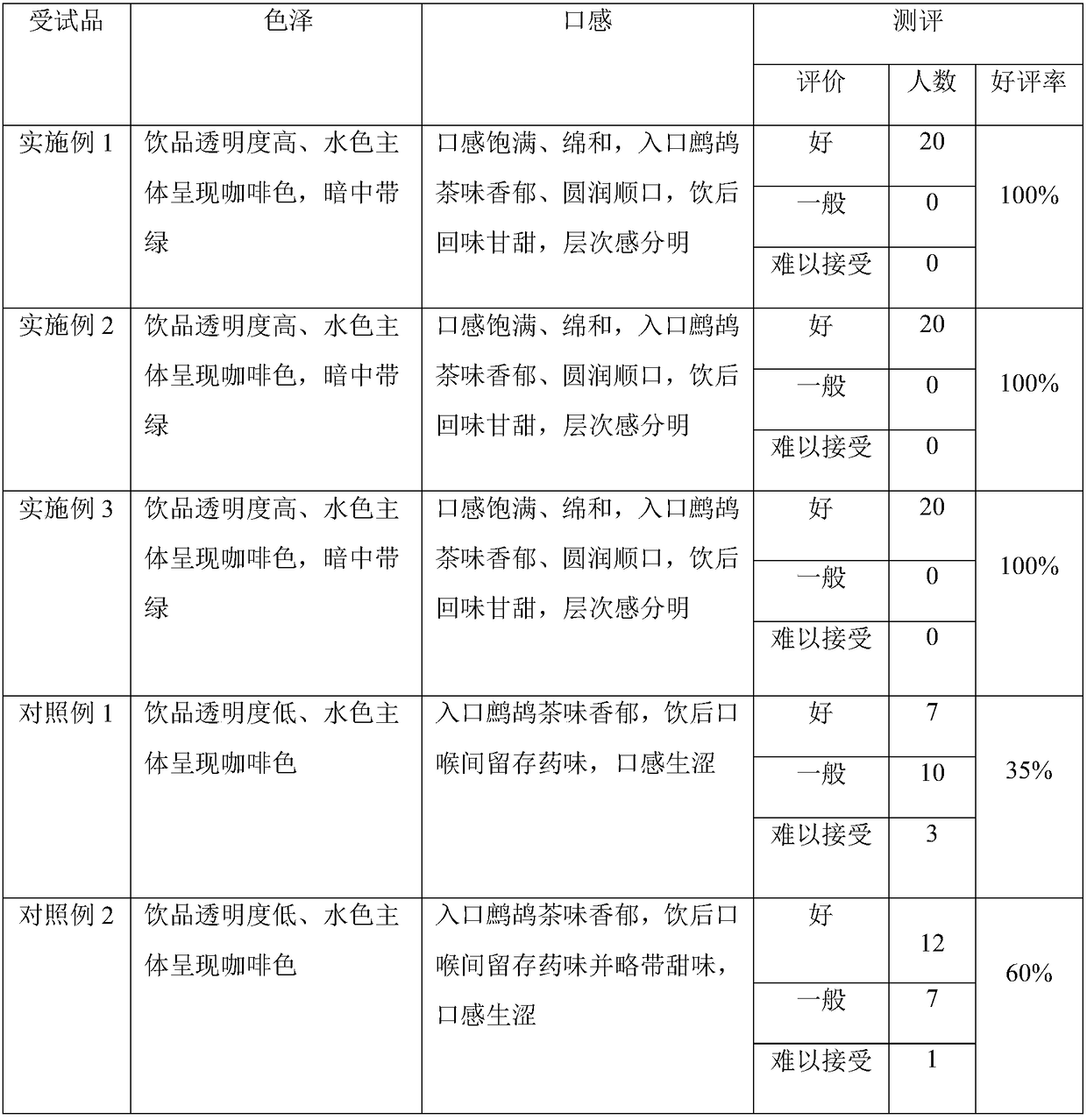 Mallotus oblongifolius fruit tea and method for preparing same