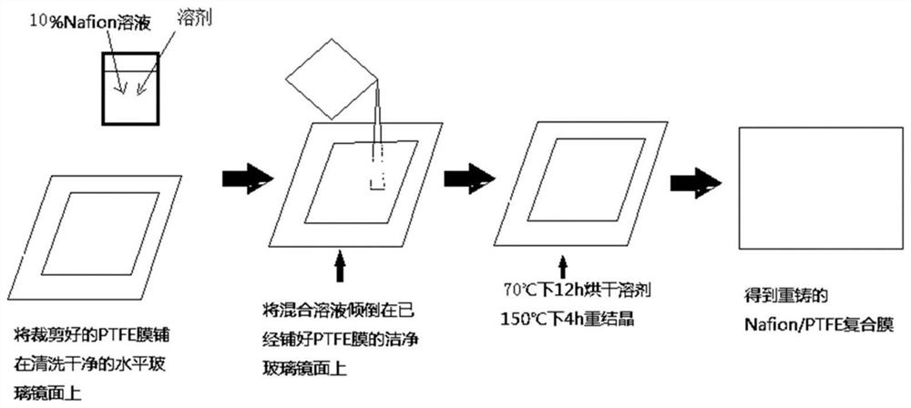 A fuel cell composite proton exchange membrane and its preparation method