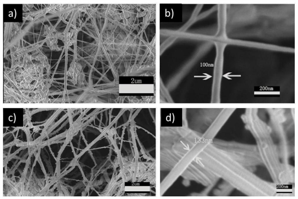 A fuel cell composite proton exchange membrane and its preparation method