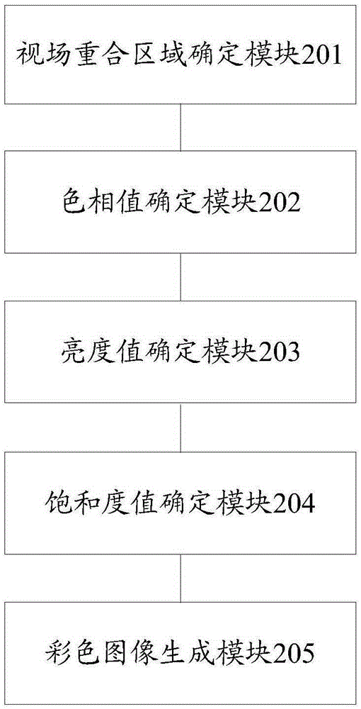 Thermal imaging image processing method and device