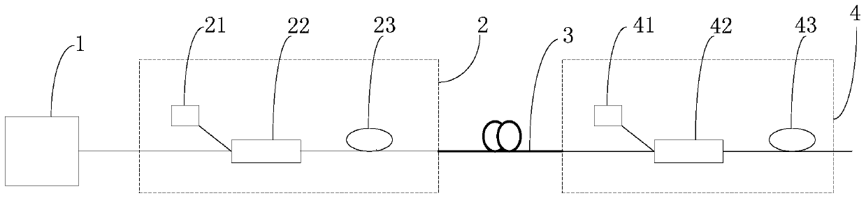 A narrow pulse fiber laser