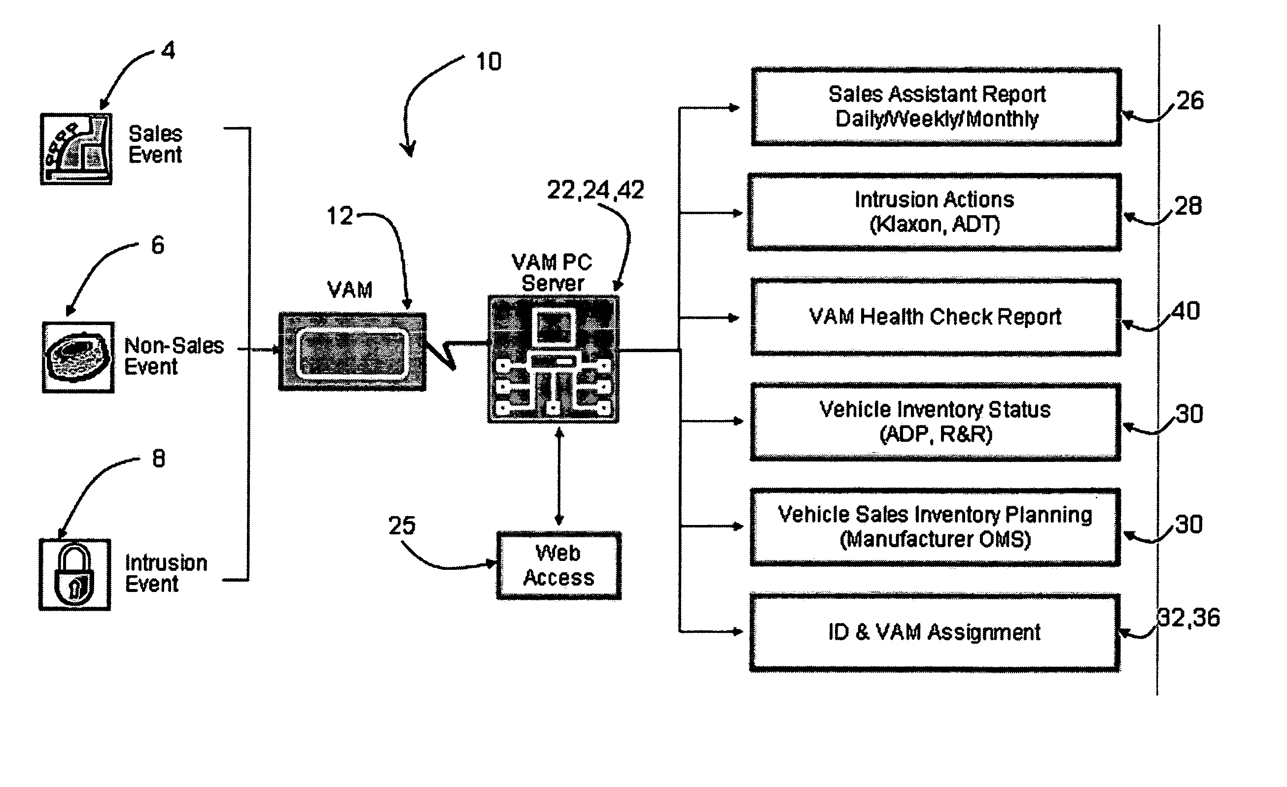 Vehicle activity module