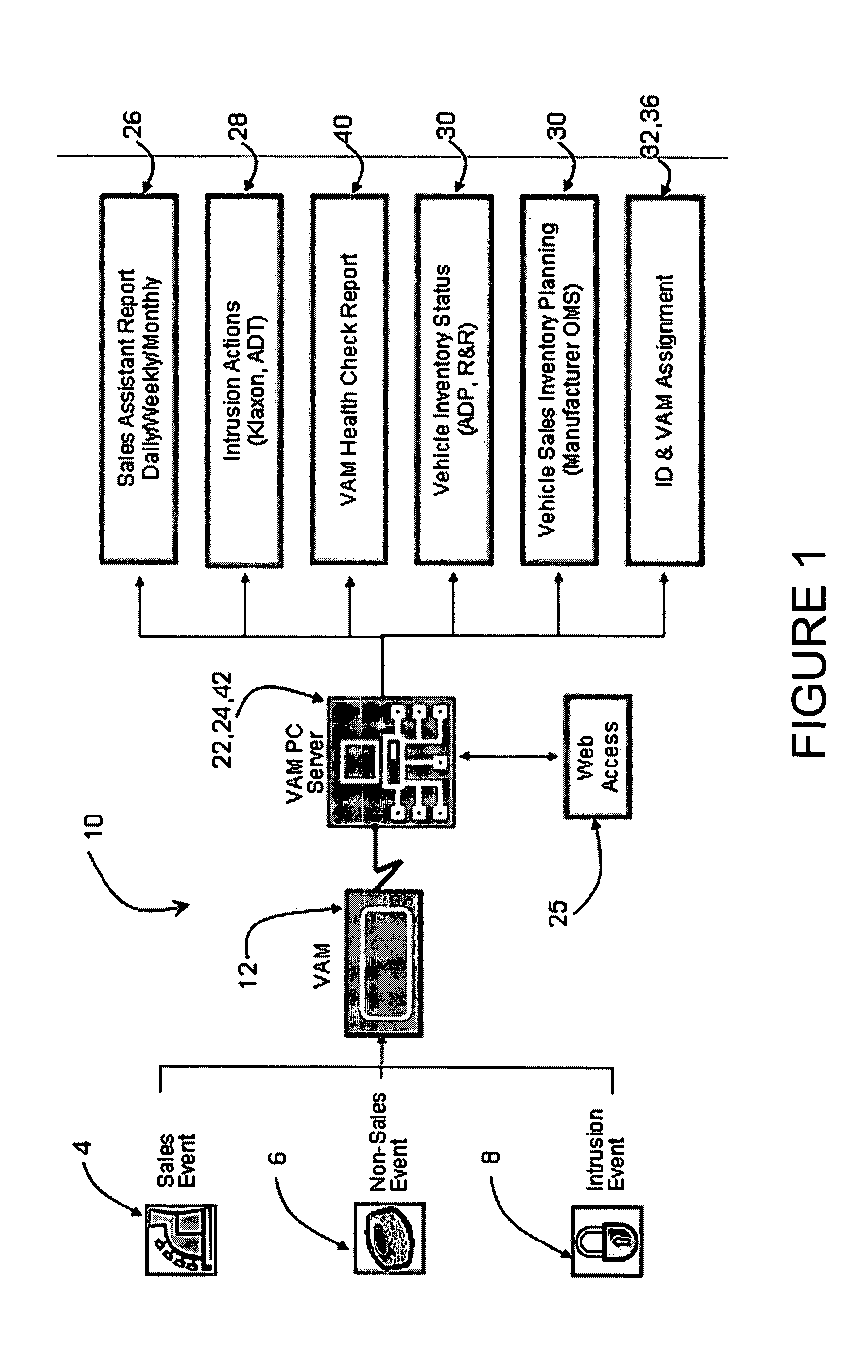 Vehicle activity module