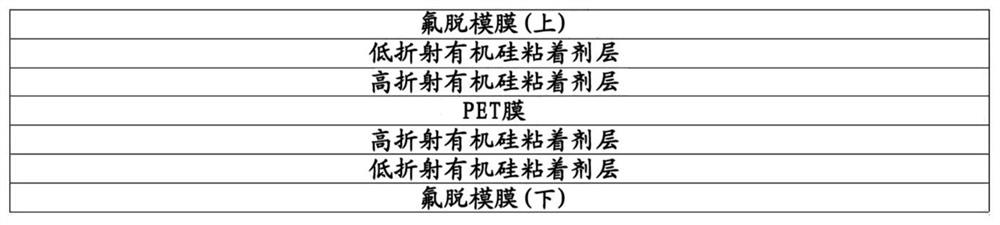 Silicone adhesive, silicone film and backlight unit