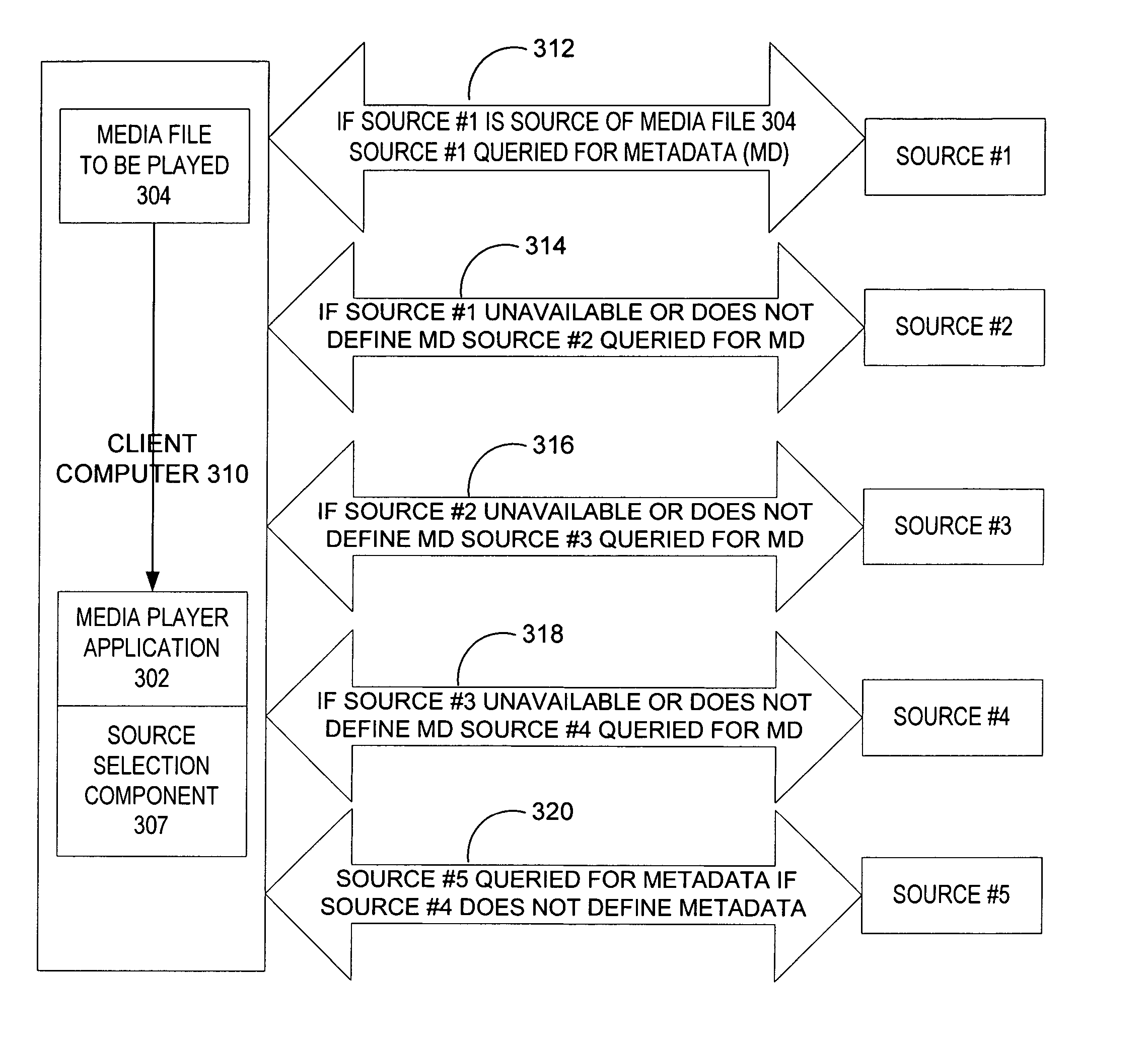 Intelligent metadata attribute resolution