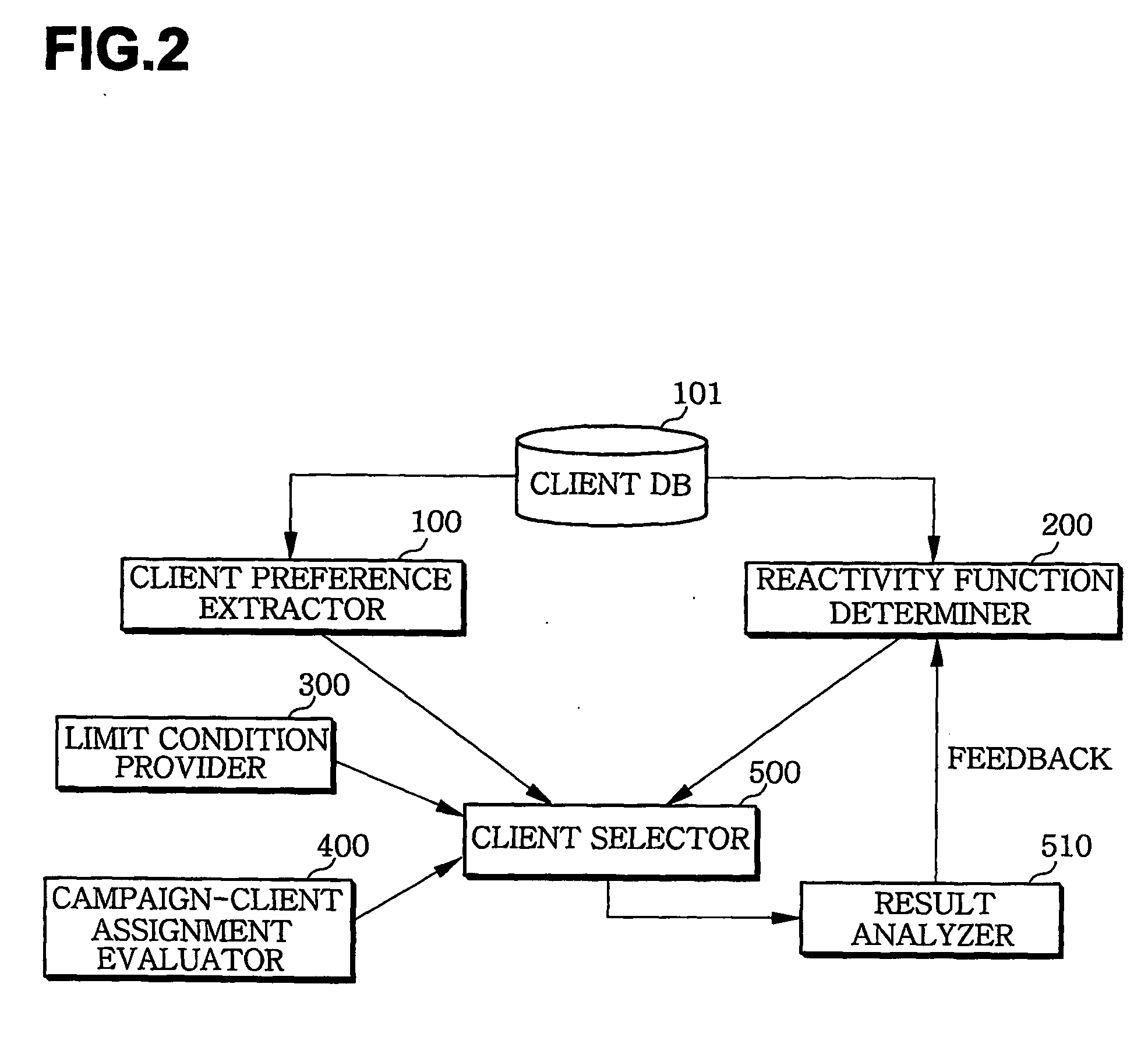 Multi-campaign assignment apparatus considering overlapping recommendation problem