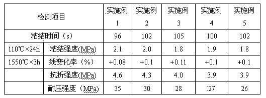 Refractory slurry powder for air brick