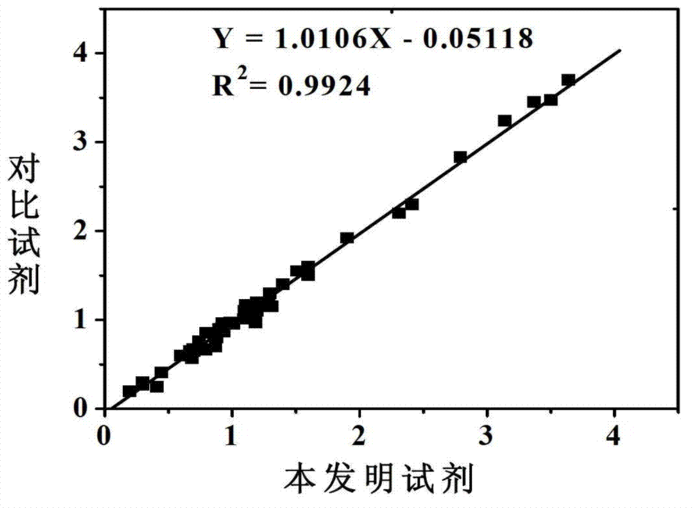 Kit for detecting alpha 1-acidoglycoprotein by using immunity transmission turbidity method